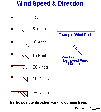 Grib Charts