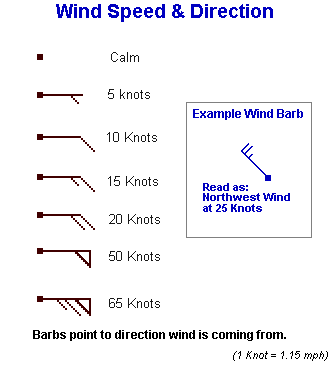 Reading Wind Charts