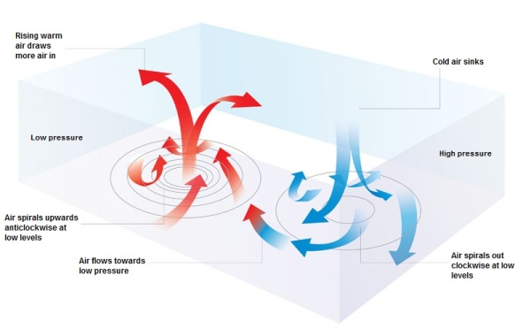 Passage Planning  Weather Systems