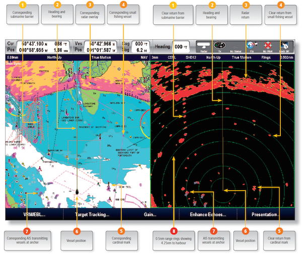 How To Read Navigation Charts