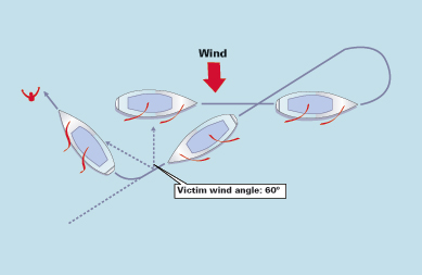 Man Overboard Procedures | Grenada Bluewater Sailing