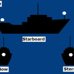 Navigation Lights - Anchor 50 to 100