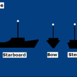 Navigation Lights - Anchor Under 50