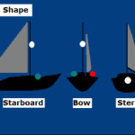 Navigation Lights and Shapes for Motor Sailing