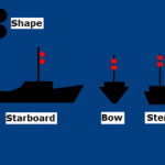 Navigation Lights - Not Under Command - No Way
