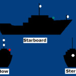 Navigation Lights - Power boat 50m plus