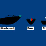 Navigation Lights - Power boat under 12 meters