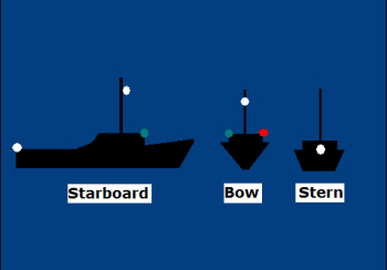 rent faktisk Kontinent sprogfærdighed Navigation Lights and Shapes | Test Yourself!