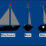 Navigation Lights and Shapes for a Sailing Vessel Optional Mast